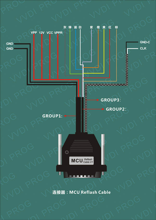 Xhorse VVDI PROG Programmer