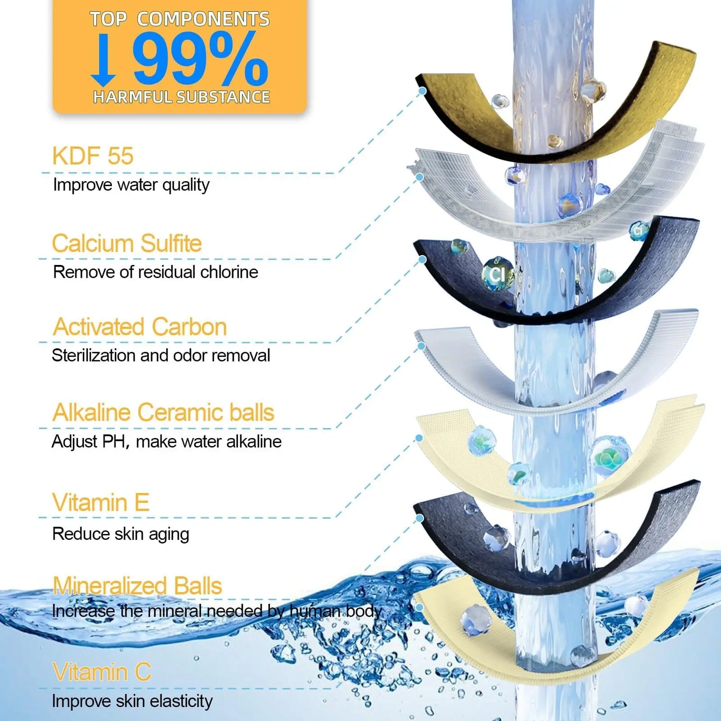 Bathroom Accessories Multi Layer Bathtub Water Purifier