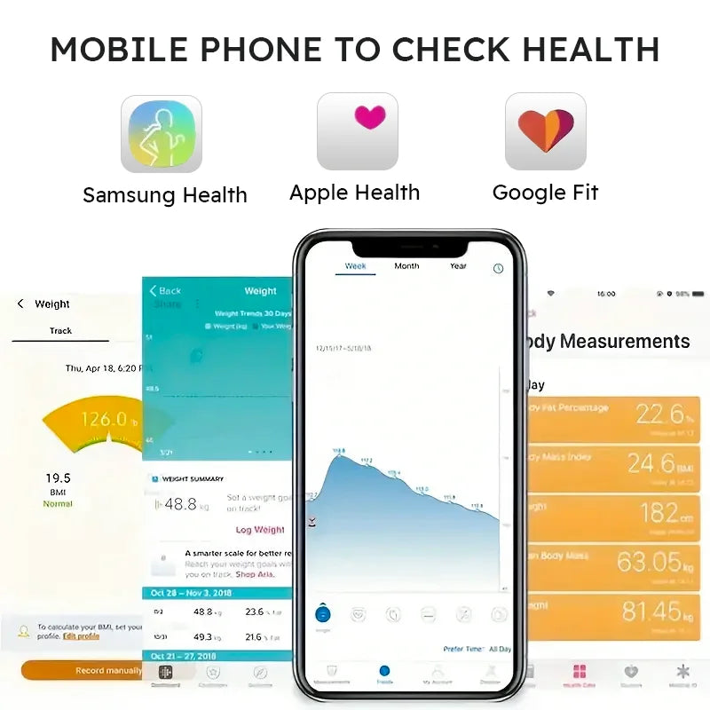 Smart Scale That Measures Body Weight vs Body Fat