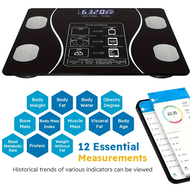 Smart Scale That Measures Body Weight vs Body Fat