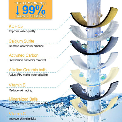 Bathroom Accessories Multi Layer Bathtub Water Purifier