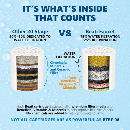 Bathroom Accessories Multi Layer Bathtub Water Purifier