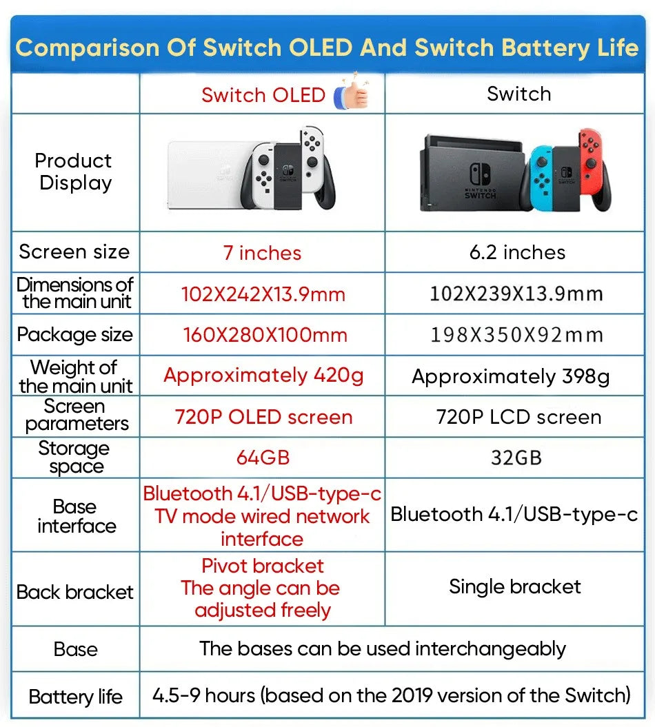 Nintendo Switch OLED Model Video Game Console